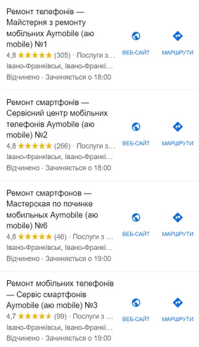 Рейтинги